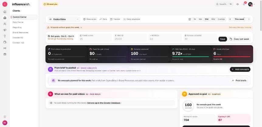 HQ Control Center: weekly goals, samples approved and GMV Max ROAS for one brand