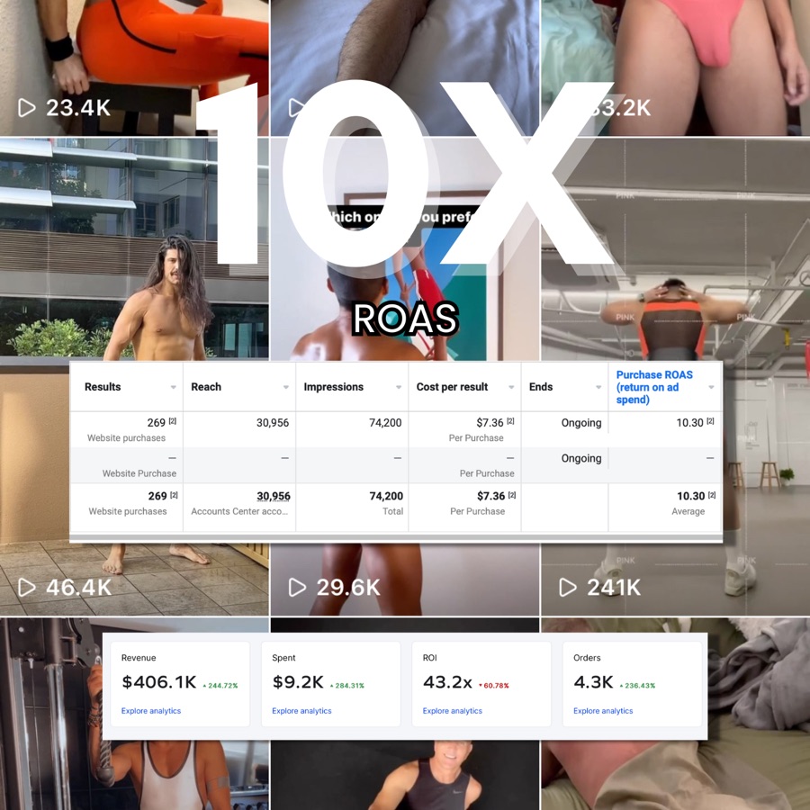 Ads Manager screenshot showing 10.30 purchase ROAS over the underwear brand's creator content grid