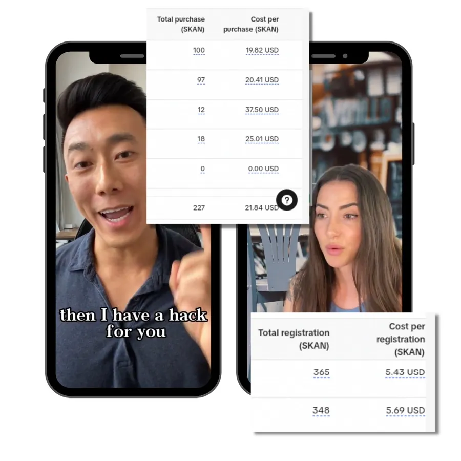 SKAN campaign tables showing cost per purchase and cost per registration next to the creator ads